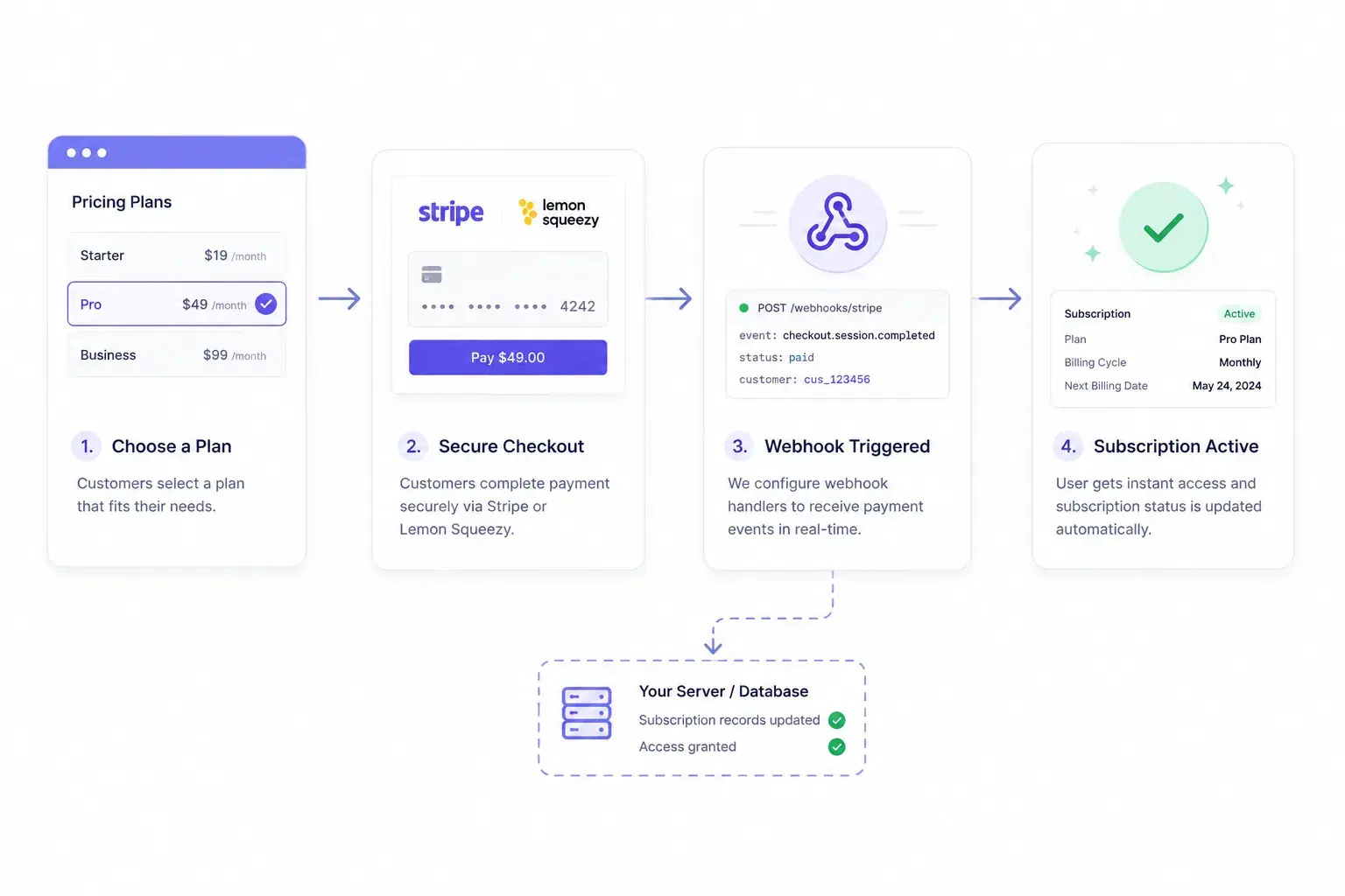 Subscription & Stripe Checkout